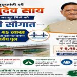 मुख्यमंत्री  विष्णुदेव साय की बड़ी सौगात
